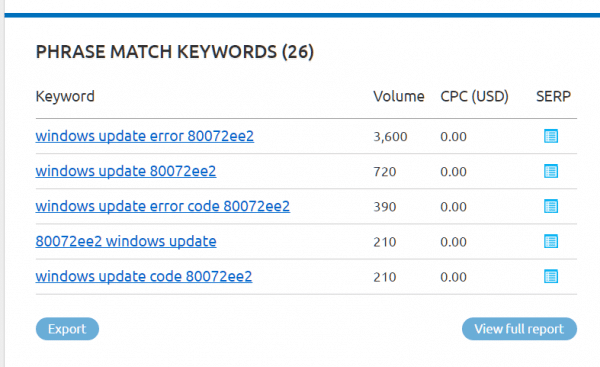 finding phrase match keywords in semrush