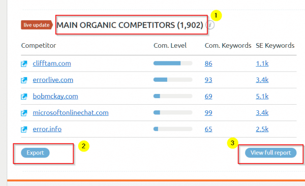 main organic competitors semrush