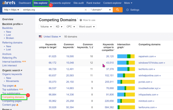 competing domains ahrefs tool