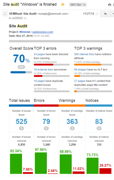 Site Audit Tool in SEMrush