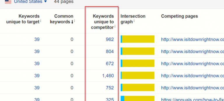 How to find Long Tail Keywords using Ahref’s Research Tool