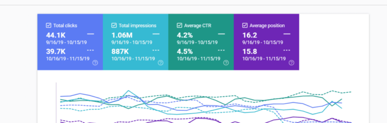 How to Identify Google BERT Effect on your Site in 2020