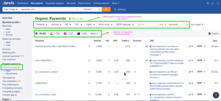 Competitor Keywords – How to Find them using Ahrefs