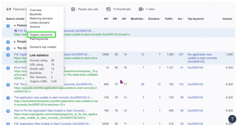 100 Most Expensive Keywords To Market in US, UK, CAN