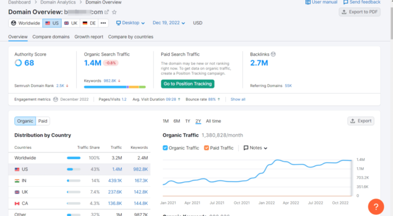 10 Steps to Increase Website Traffic using SEMRush and Competitor Data?